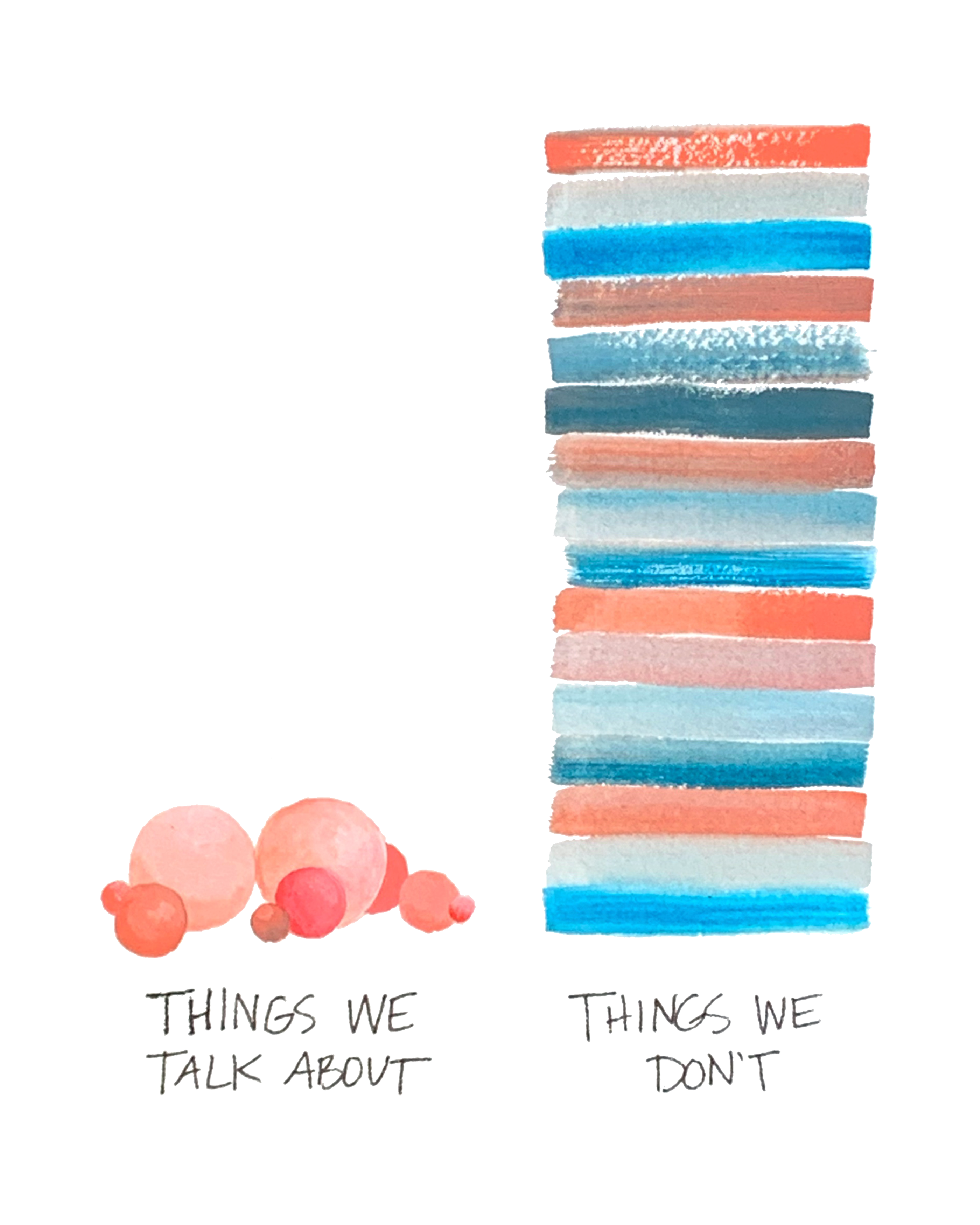 This image is a minimalist visual metaphor contrasting "Things We Talk About" and "Things We Don't." On the left, under "Things We Talk About," there are a few red and pink circles of varying sizes, arranged loosely to represent smaller, scattered topics. On the right, under "Things We Don't," there is a tall, dense stack of horizontal colored lines in shades of blue, gray, red, and pink, symbolizing a larger, unspoken volume of thoughts or subjects. The text is handwritten, adding a personal and informal touch to the conceptual comparison.